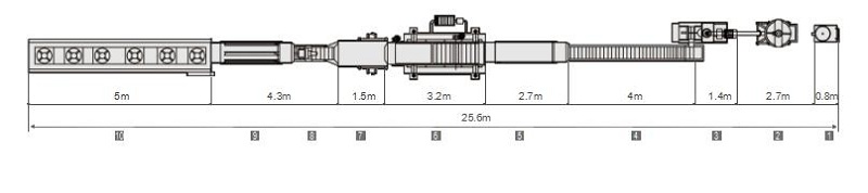 Schematic diagram of production line